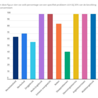 20%, ONDERZOEK